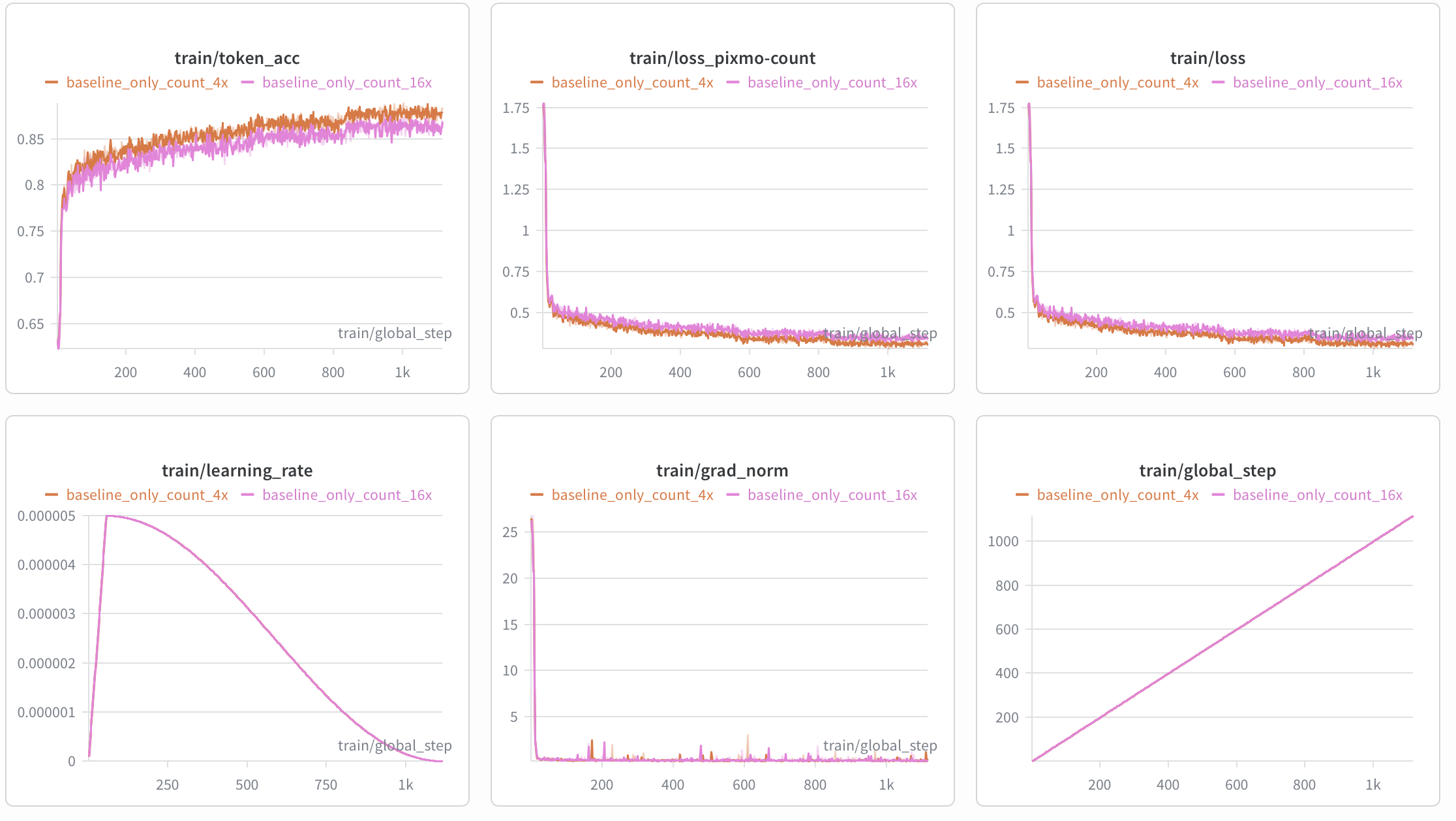 ms-swift training curves