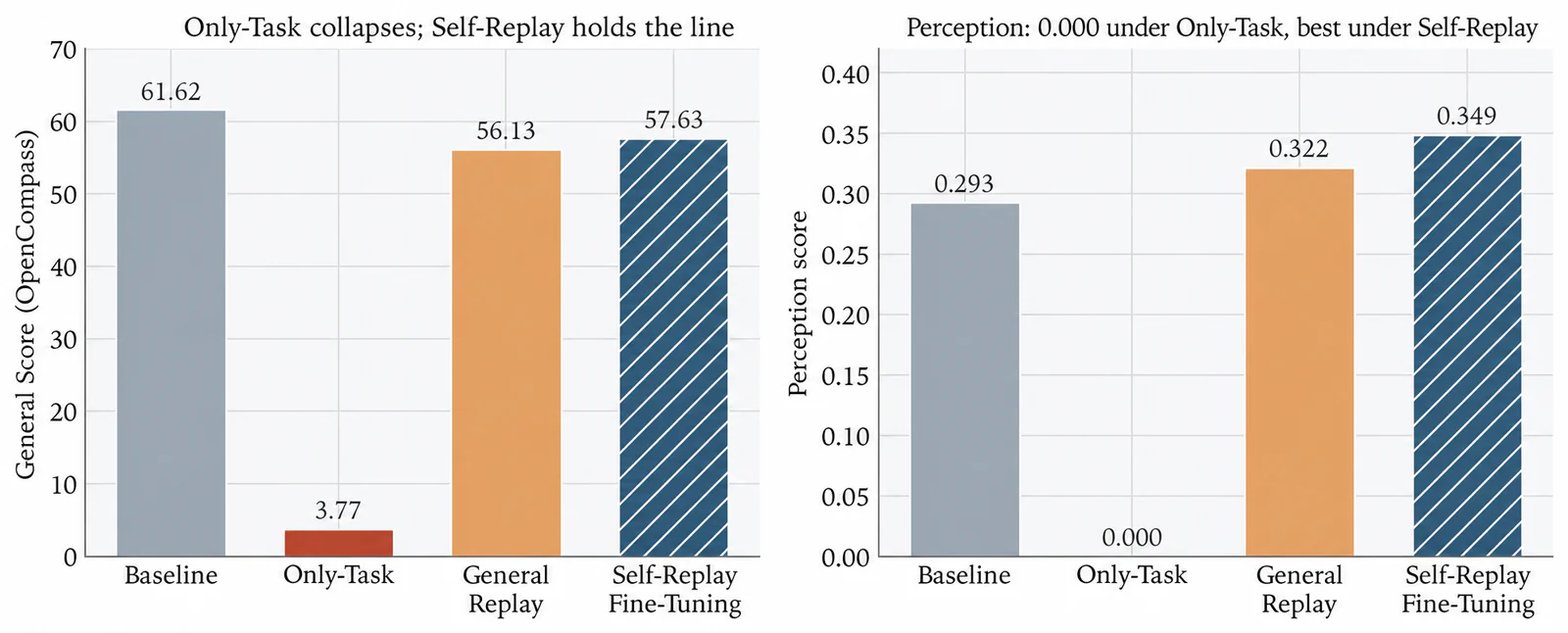 Figure 9. Production deployment results